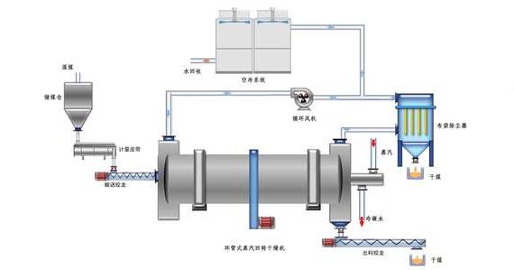 蒸汽<a href=http://m.d4uxpress.com/e/tags/?tagname=%E9%98%80%E9%97%A8%E4%BF%9D%E6%B8%A9%E5%A5%97 target=_blank class=infotextkey><a href=http://m.d4uxpress.com/e/tags/?tagname=%E9%98%80%E9%97%A8%E4%BF%9D%E6%B8%A9 target=_blank class=infotextkey>閥門保溫</a>套</a>